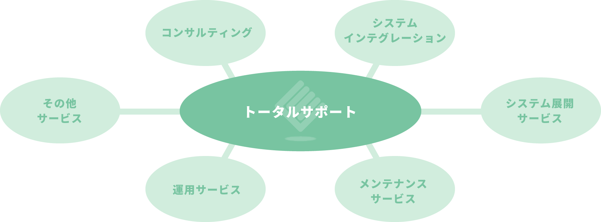 EQUATIONの支援サービス